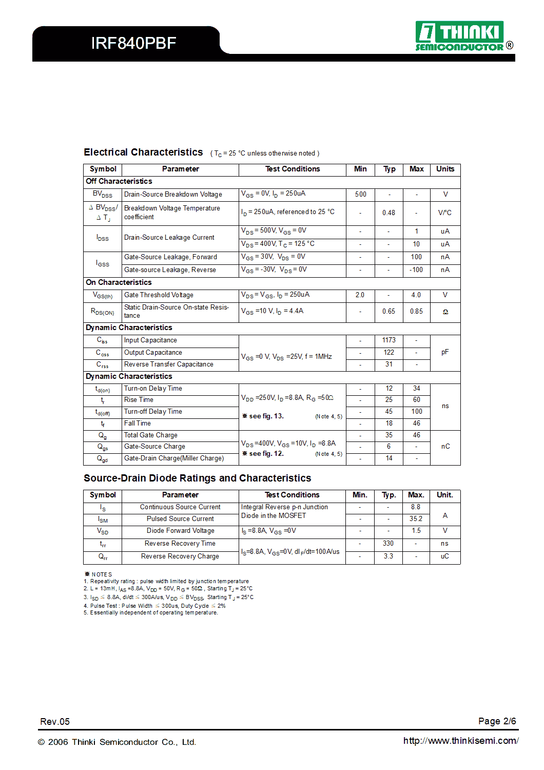 IRF840PBF Hardware Setup