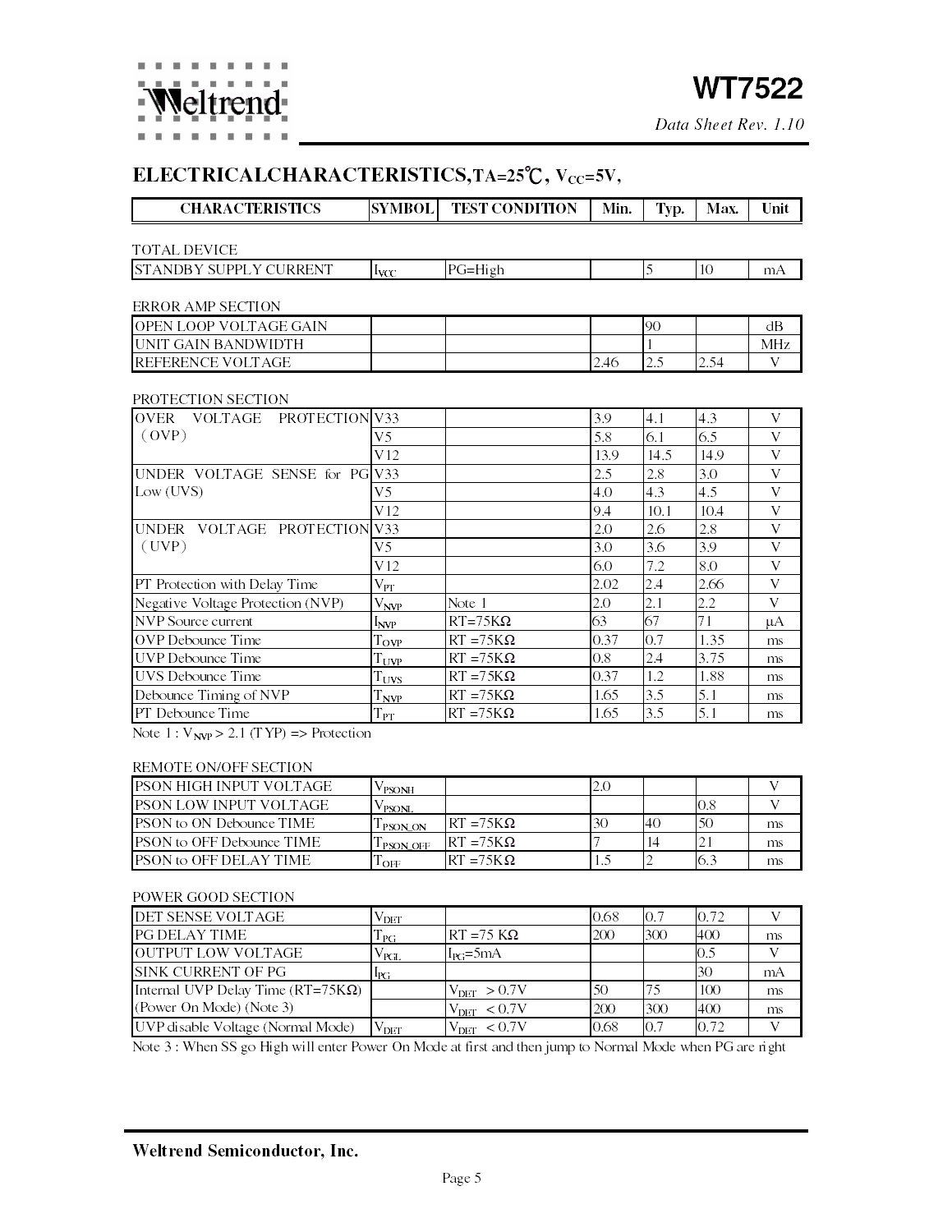 WT7522 Hardware Setup